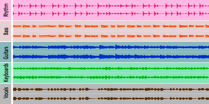 The Importance Of Stems For Mixdown