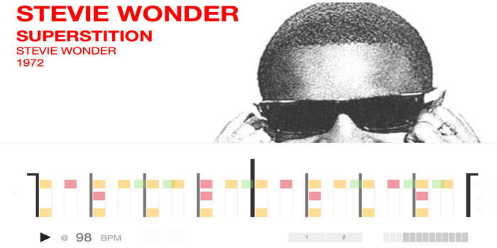 Get A Visual Display Of Famous Funk Tracks