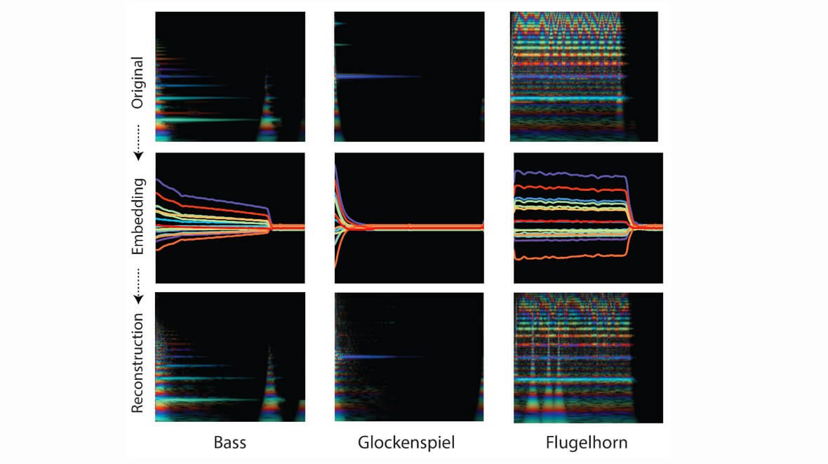 Sound Synthesis Is Changing With Google's New AI, NSynth