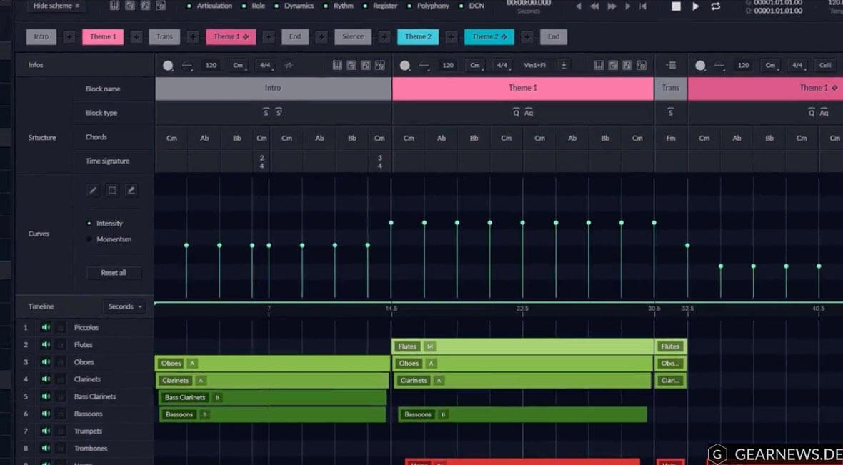 Orb Composer Can Write Your Songs With Artificial Intelligence