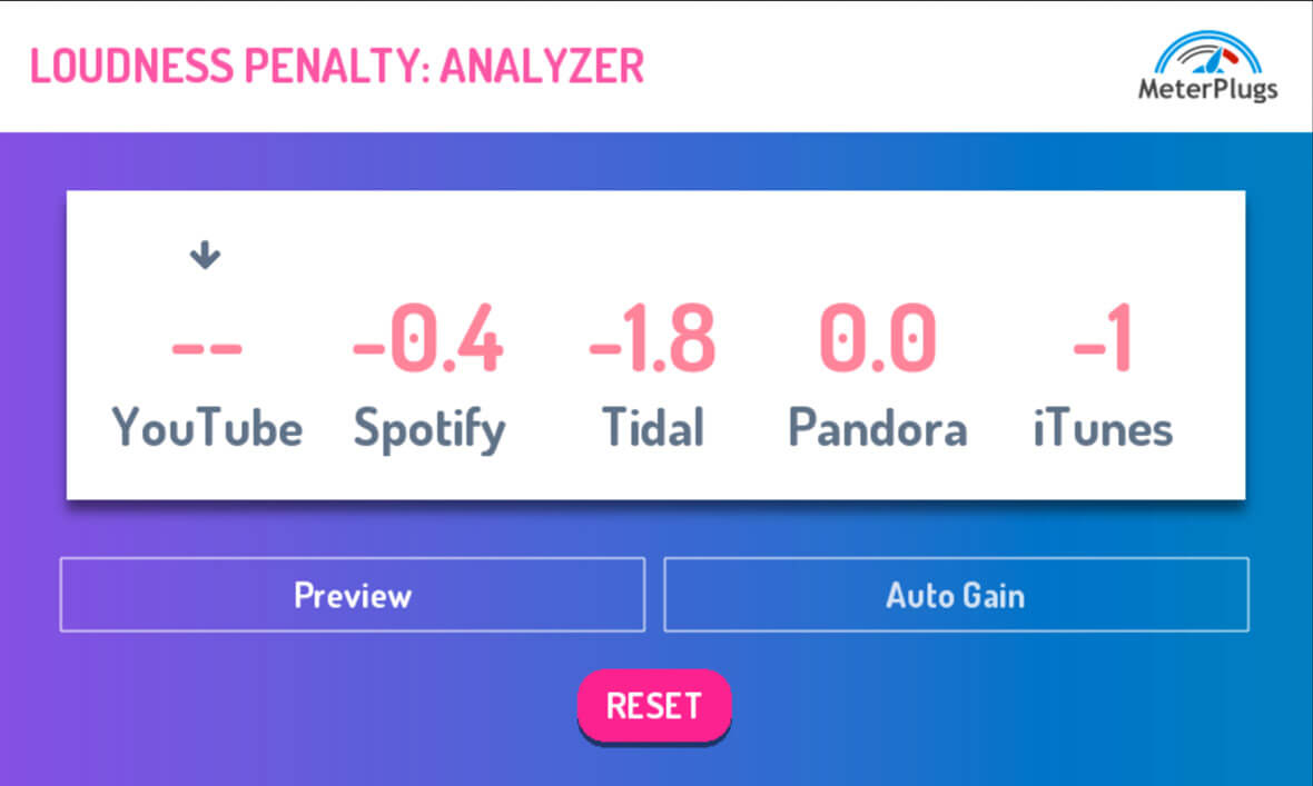 Loudness Penalty Helps You Optimize Your Music For Streaming Platforms